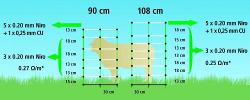 AKO TopLine Plus villanypásztor háló, juhháló zöld, 108 cm, dupla leszúró tüskével - 50 m