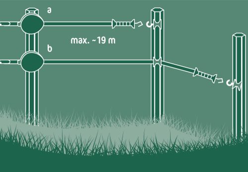 Flexi Gate villanypásztor kapuszett - 19 m, 20 mm-es szalaggal