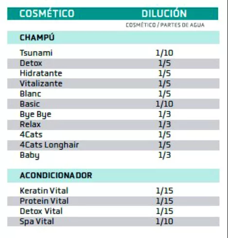 DETOX KUTYA SAMPON (5 liter) – ARTERO