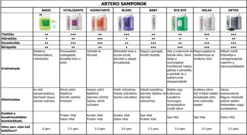 DETOX KUTYA SAMPON (5 liter) – ARTERO
