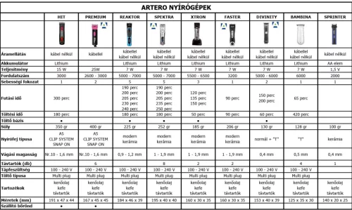 ARTERO PREMIUM nyírógép (pink) A5 -Clip System